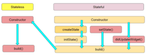 Flutter Application Lifecycle