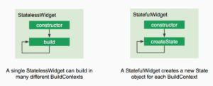 Stateless vs Stateful