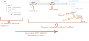 Real Time database