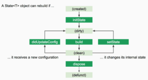 what-is-the-relation-between-stateful-and-stateless-widgets-in-flutter