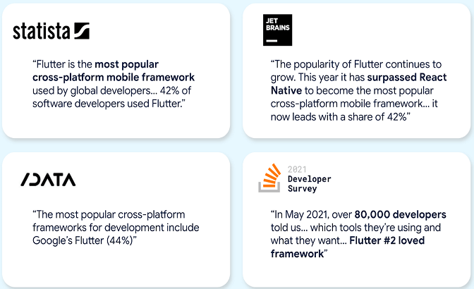 Flutter Statistics