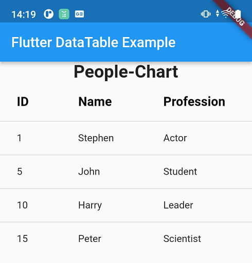 Table Widget Info