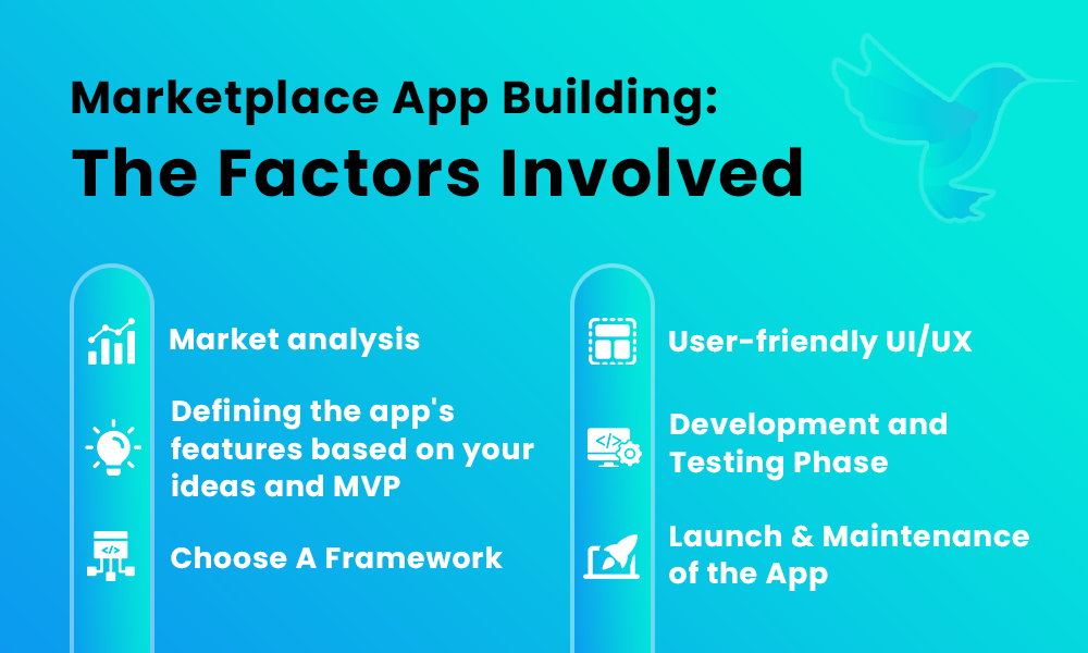 Marketplace App Building The Factors Involved