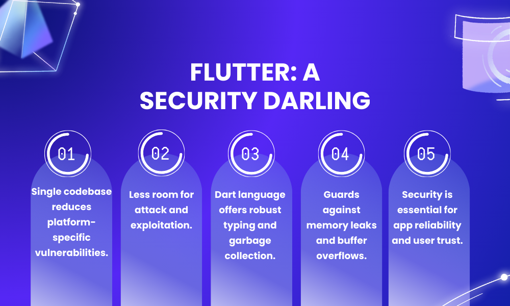 A Security Darling - Flutter