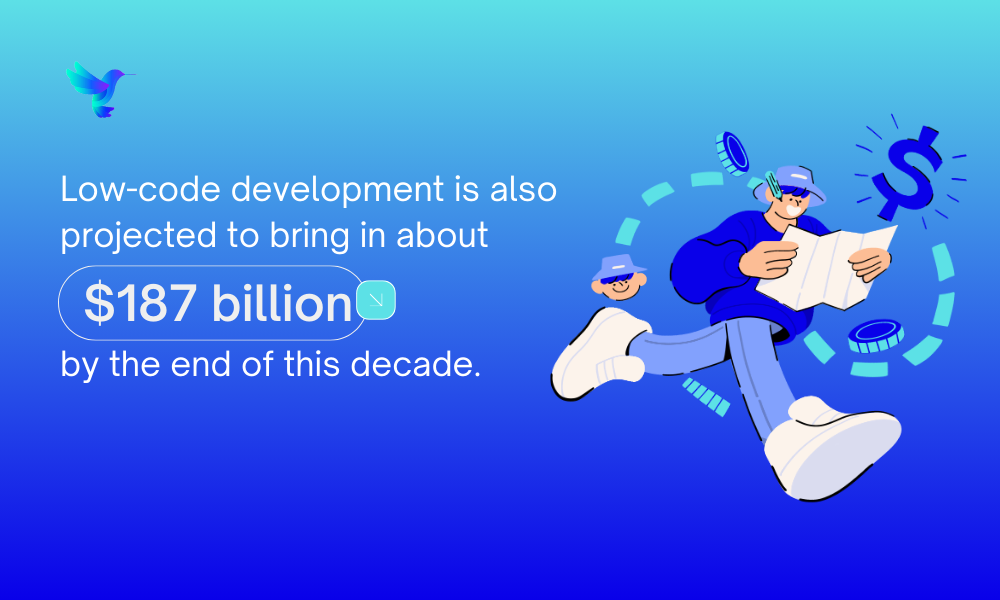 Low-code development is also projected to bring in about 7 billion by the end of this decade.