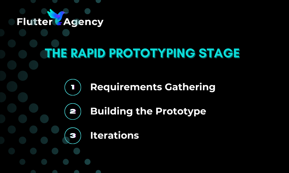 The Rapid Prototyping Stage