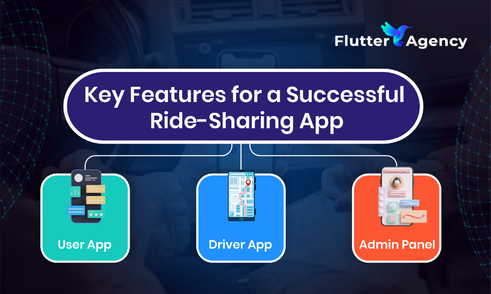 Key Features Required for a Successful Ride-Sharing App