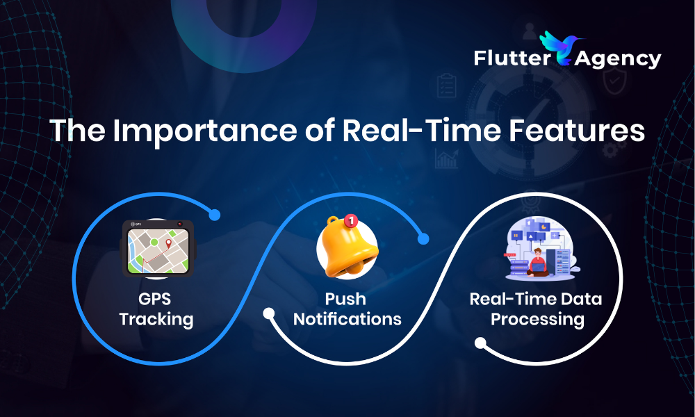 Importance of Real-Time Features