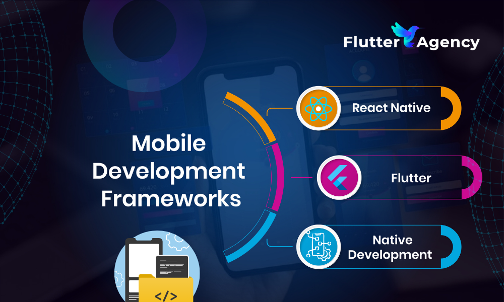 Mobile Development Frameworks