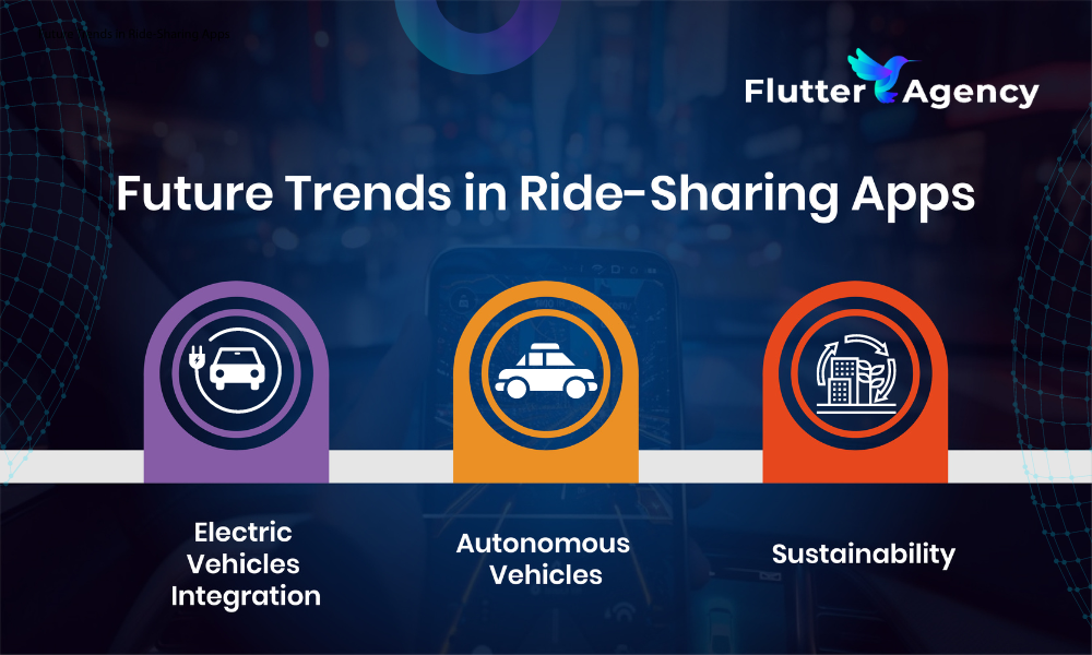 Future Trends in Ride-Sharing Apps