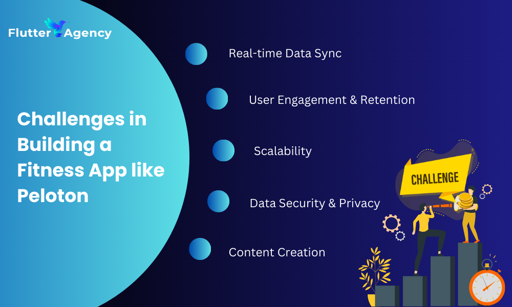 Challenges in Building a Fitness App like Peloton