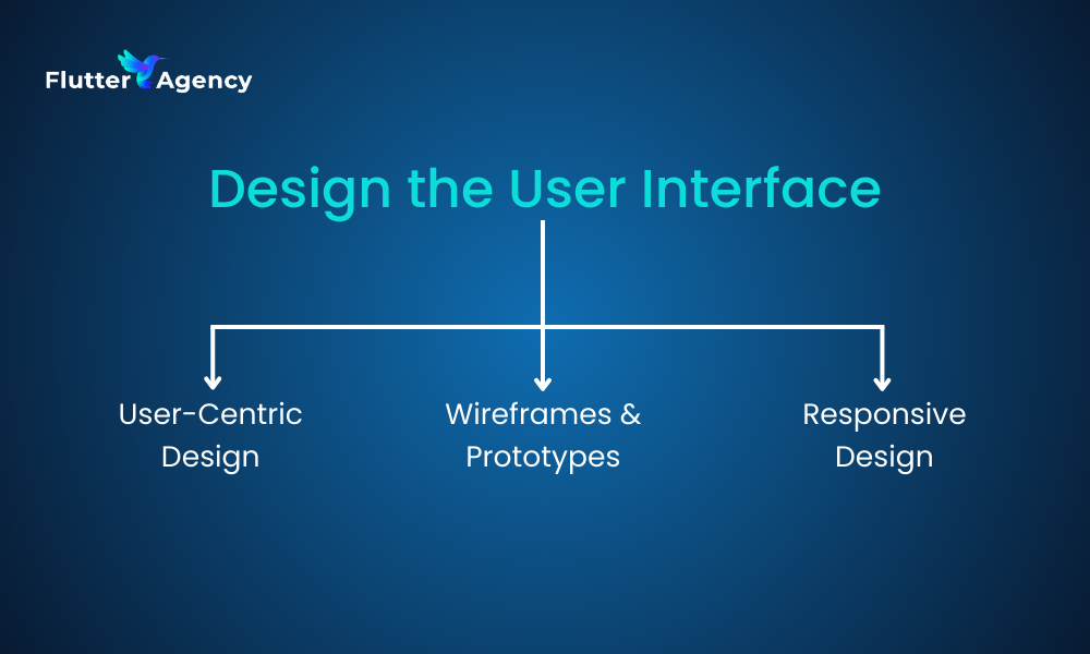 Design the User Interface