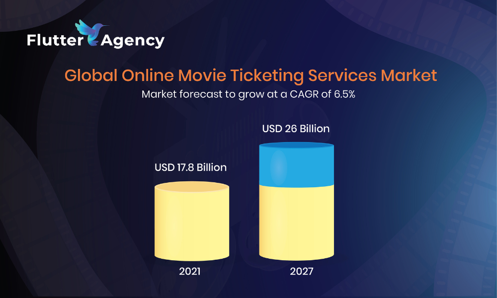 Global Online Movie Ticketing Services Market