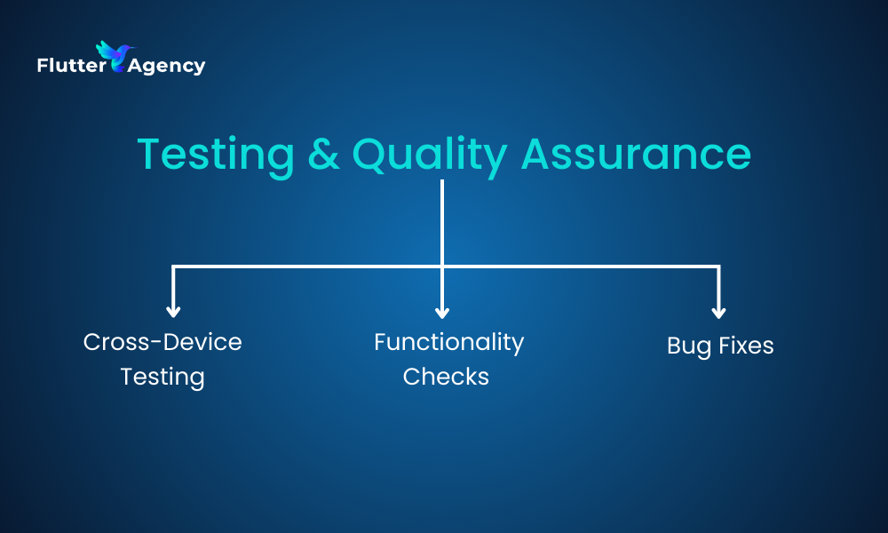 Testing & Quality Assurance