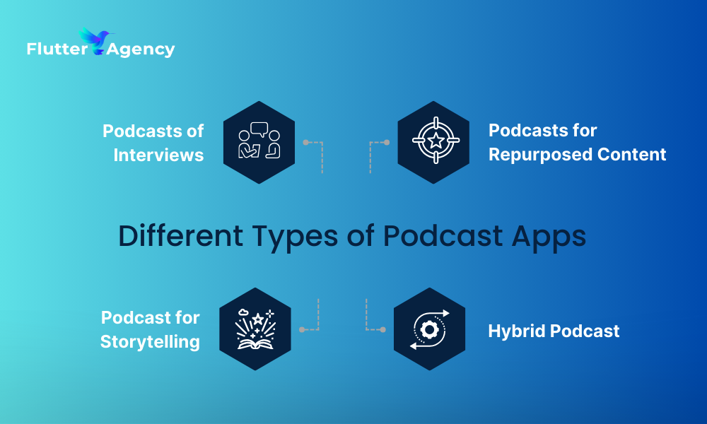 Different Types of Podcast Apps