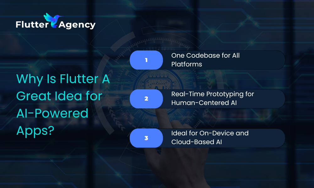 Image explaining why Flutter is a smart choice for building AI-powered apps. It highlights three reasons: one codebase works across all platforms, it supports real-time prototyping for user-focused AI, and it's well-suited for both on-device and cloud-based AI solutions.